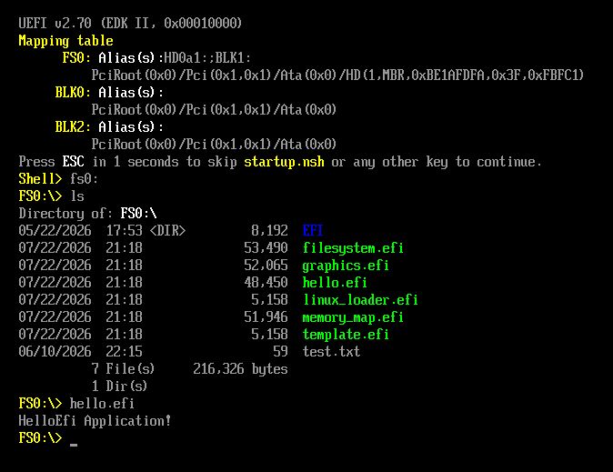Hello World running in UEFI Shell